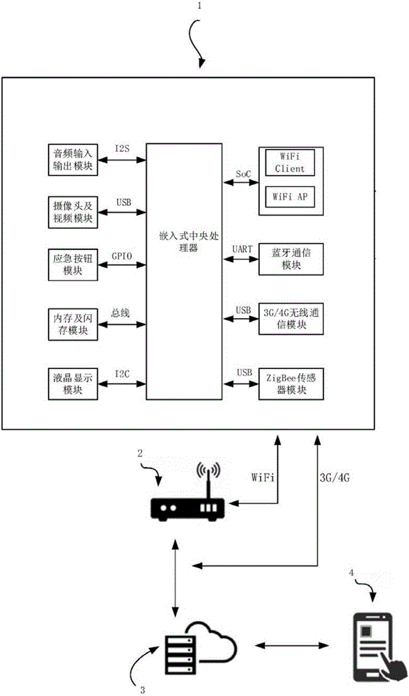 Intelligent fire extinguishing system