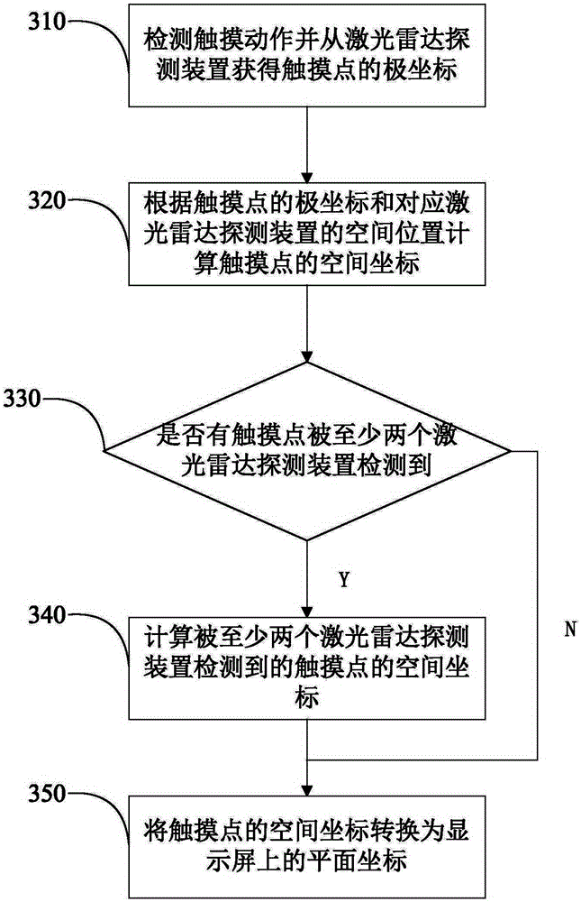 Stage interaction system