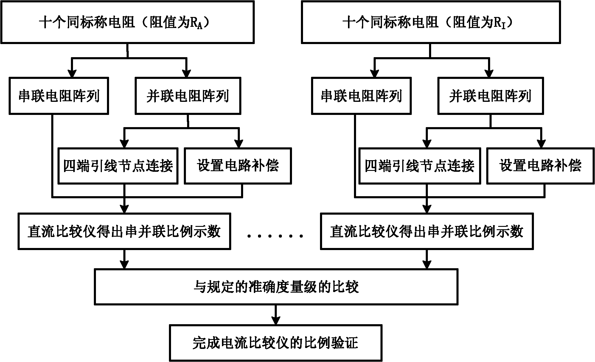 Method and device for verifying high-accuracy direct-current comparator