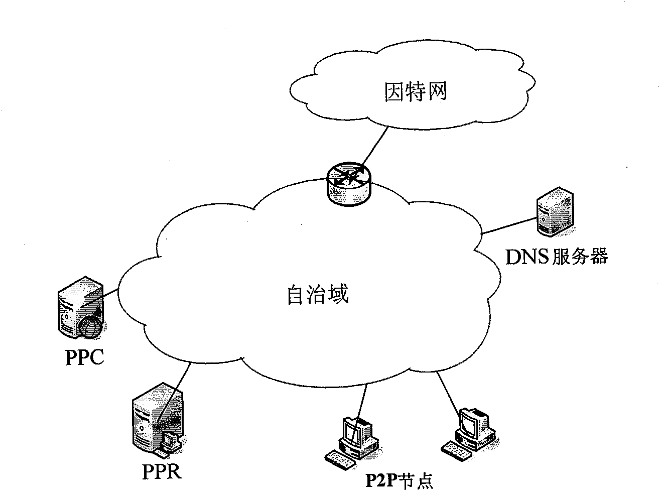 P2P traffic-optimized network system