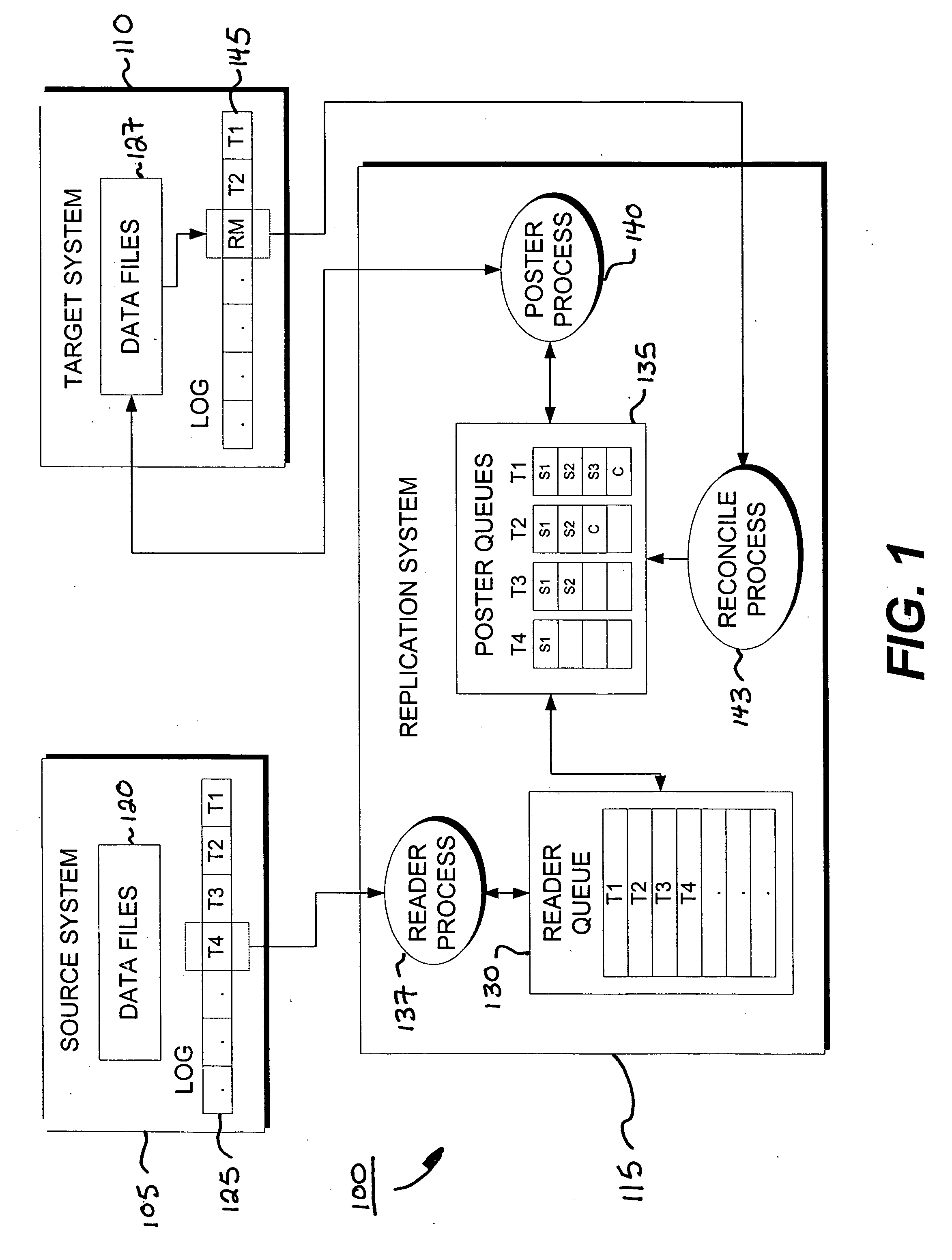 System and method for reconciling transactions between a replication system and a recovered database