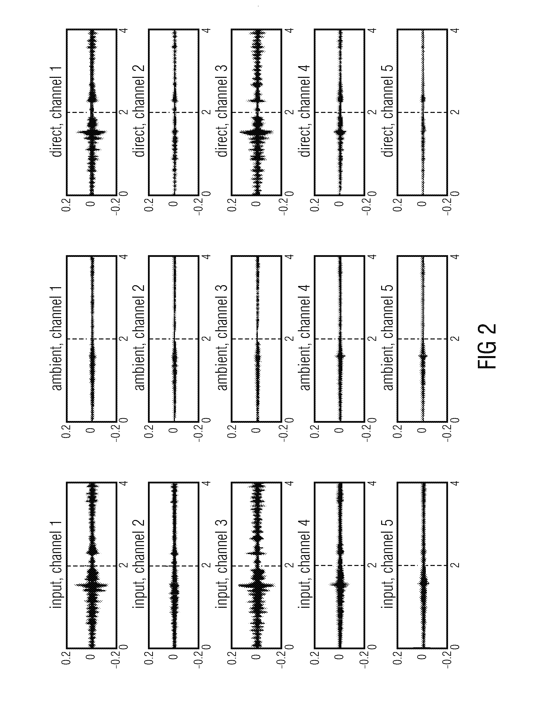 Apparatus and method for multichannel direct-ambient decompostion for audio signal processing