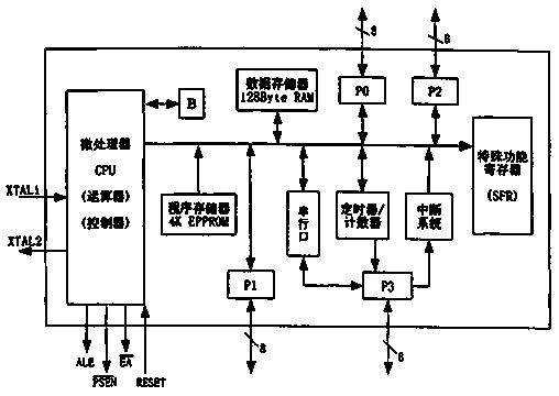 GSM short message-based household alarm system