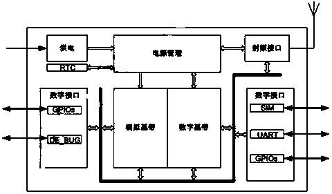 GSM short message-based household alarm system