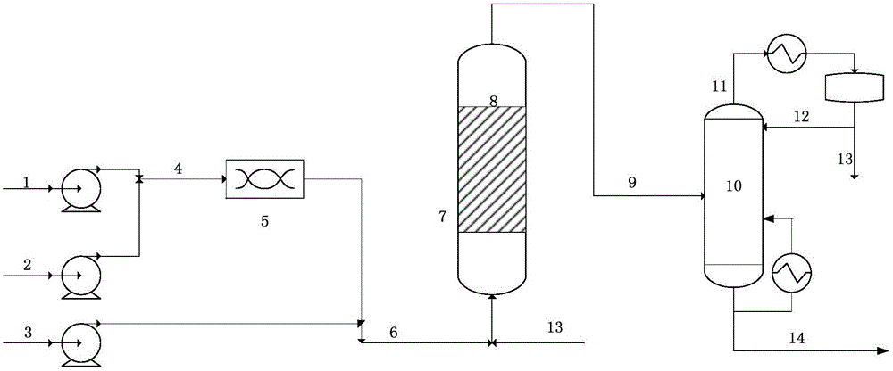 Method for preparing hydroxy neovaleraldehyde by condensing formaldehyde and isobutyraldehyde