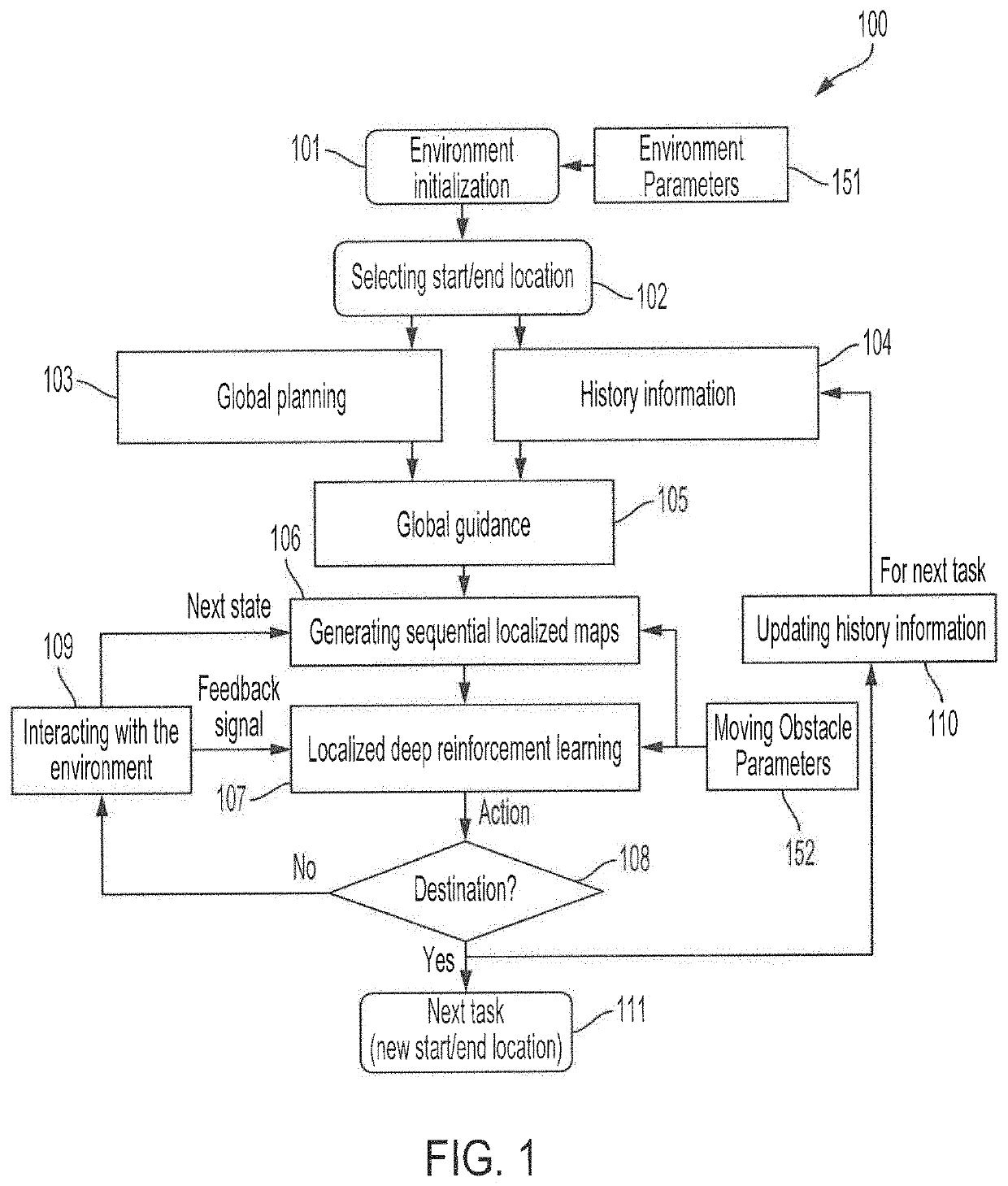 Systems and methods for adaptive path planning