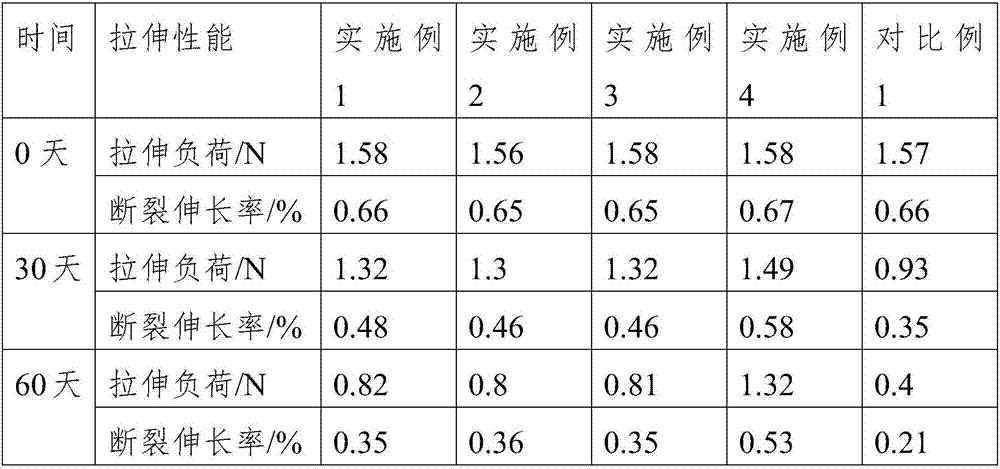 Multicolor mulching film and method for preparing same