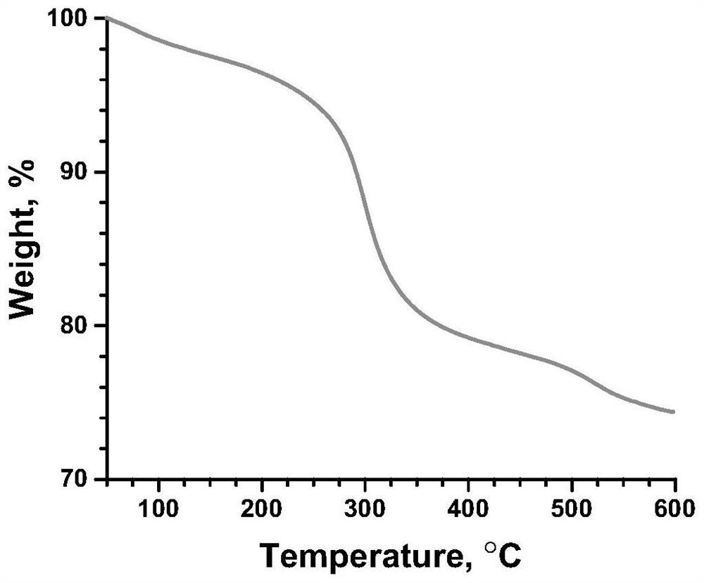 Risedronate calcium complex and preparation method thereof