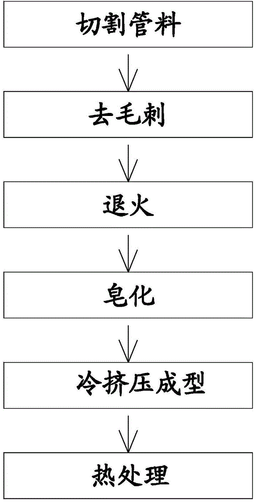 Gasket manufacturing method