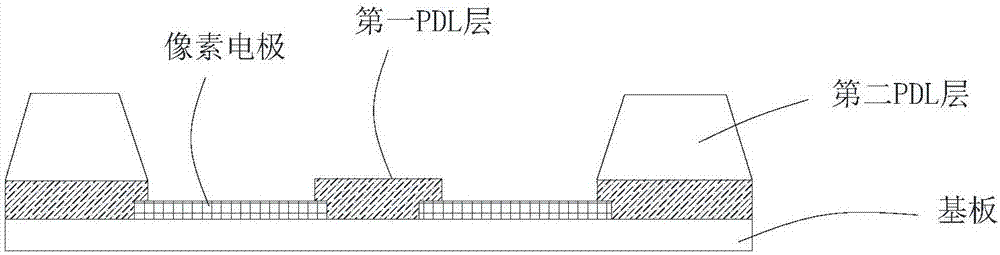 Pixel structure, display panel and display device