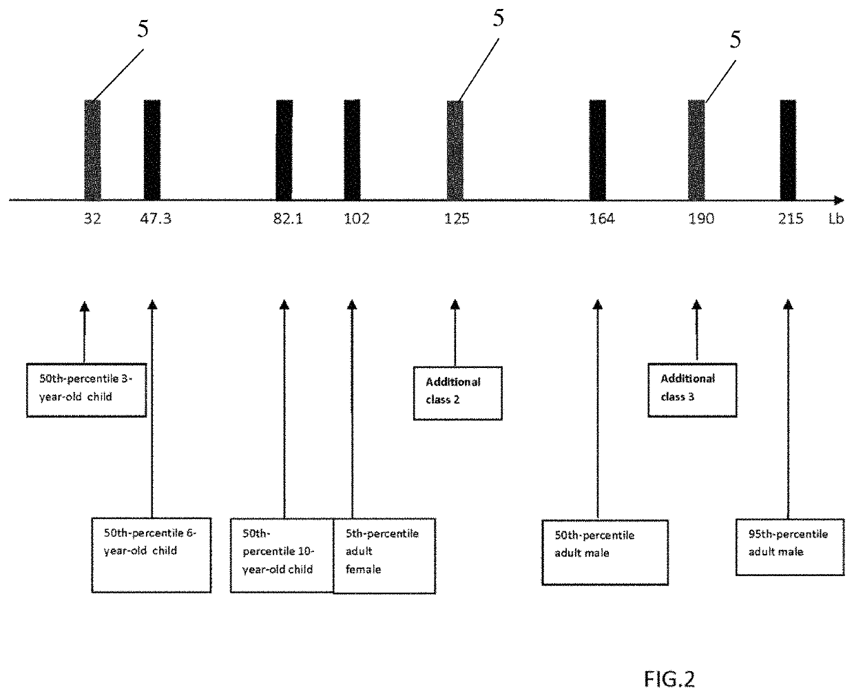 Adaptive multi-force safety system (ADMUS)