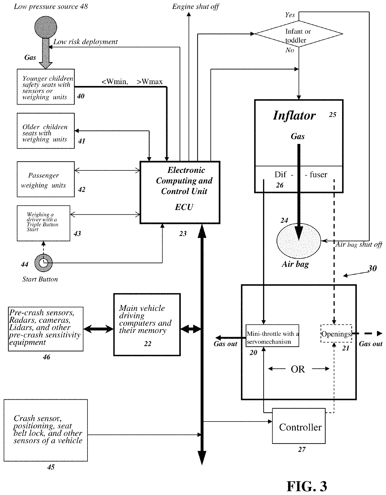 Adaptive multi-force safety system (ADMUS)