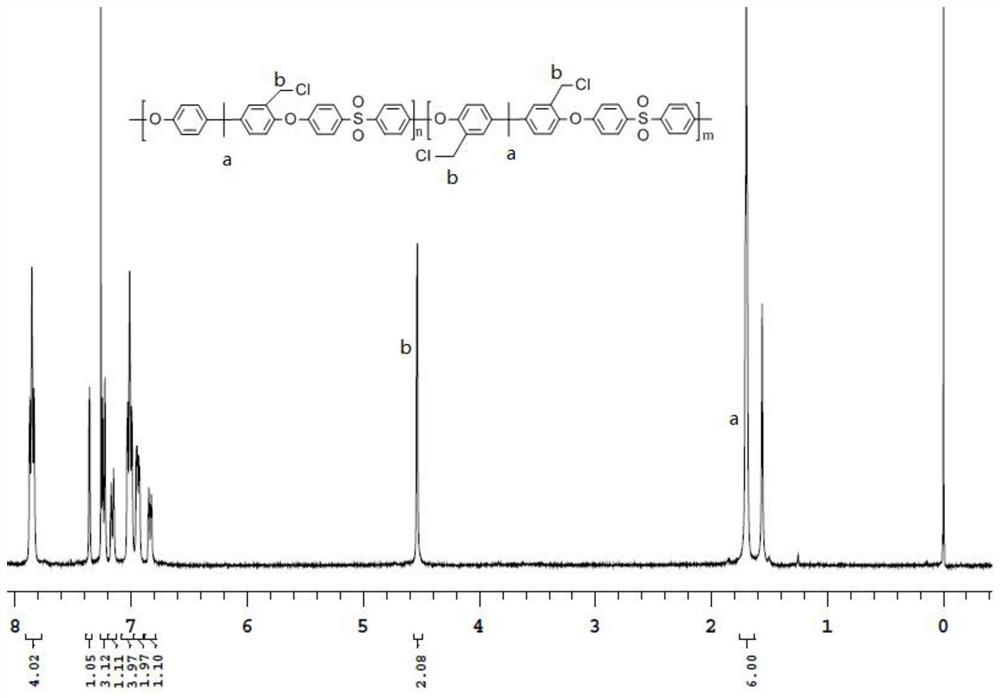 A kind of quaternary ammonium salt polysulfone/polyvinyl alcohol composite hydrogel, preparation method and application