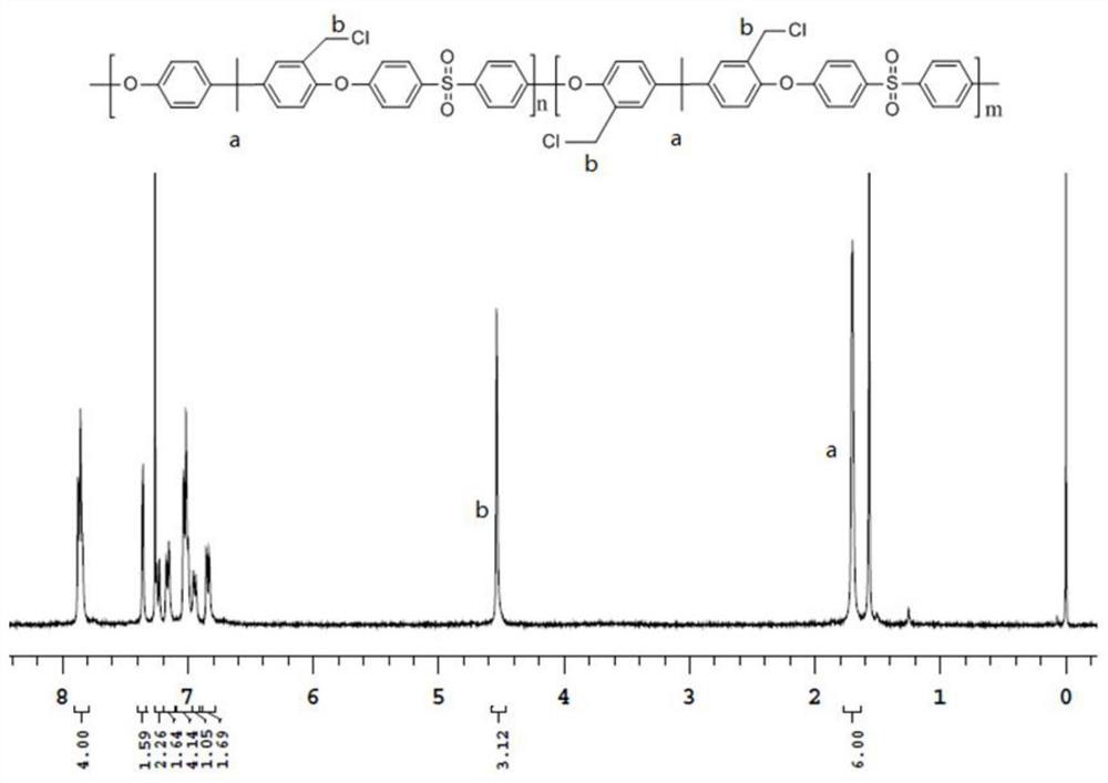 A kind of quaternary ammonium salt polysulfone/polyvinyl alcohol composite hydrogel, preparation method and application