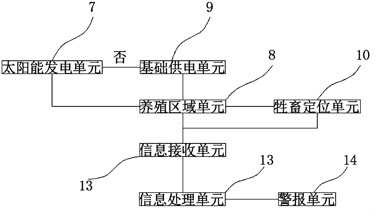 Livestock ear tag positioning culture system based on RFID