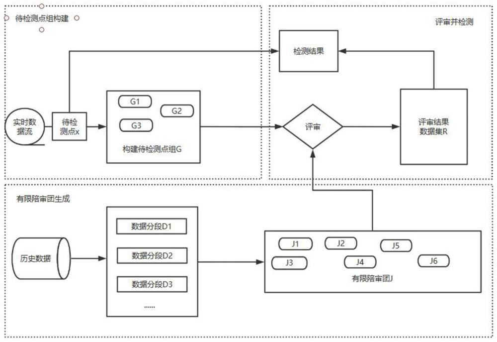 Data abnormal mutation point detection algorithm based on limited accompanying group mechanism