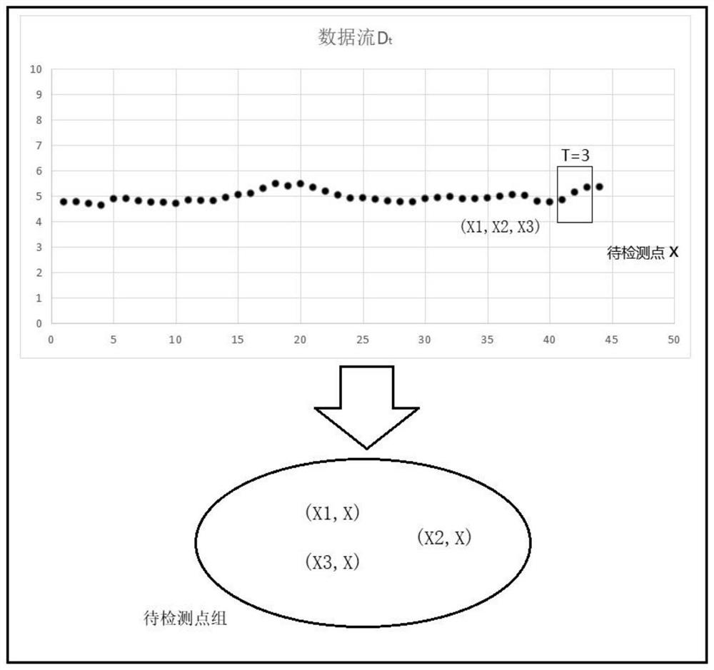 Data abnormal mutation point detection algorithm based on limited accompanying group mechanism