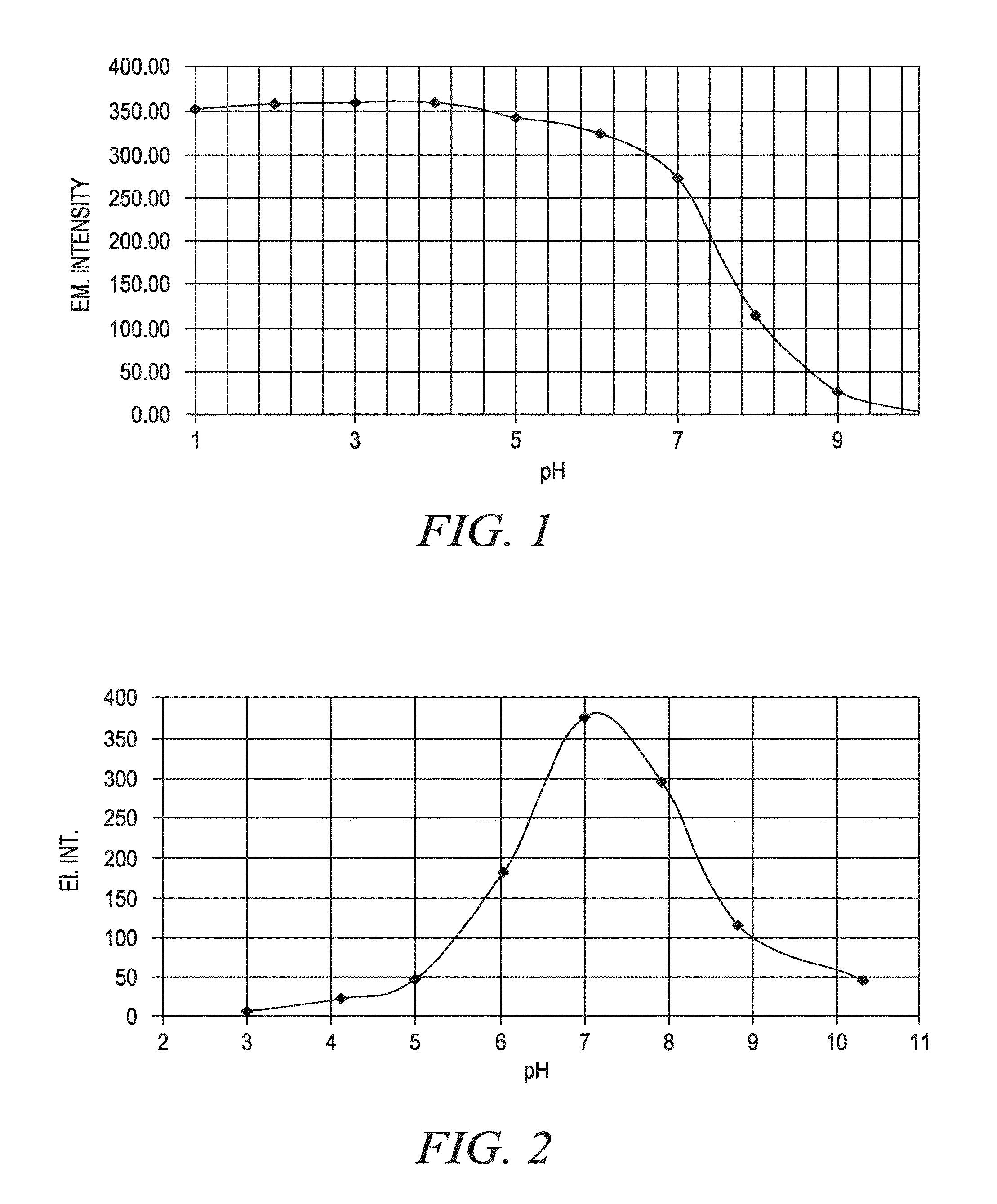 Fluorogenic ph sensitive dyes and their method of use