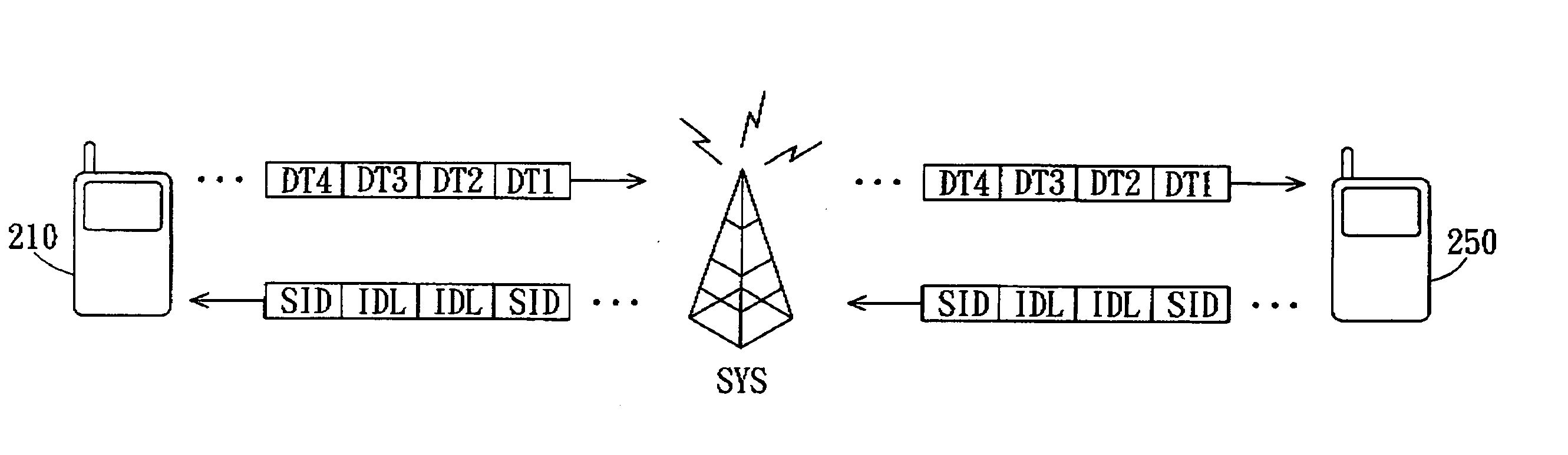 Method for transmitting service data using a discontinuous transmission mode