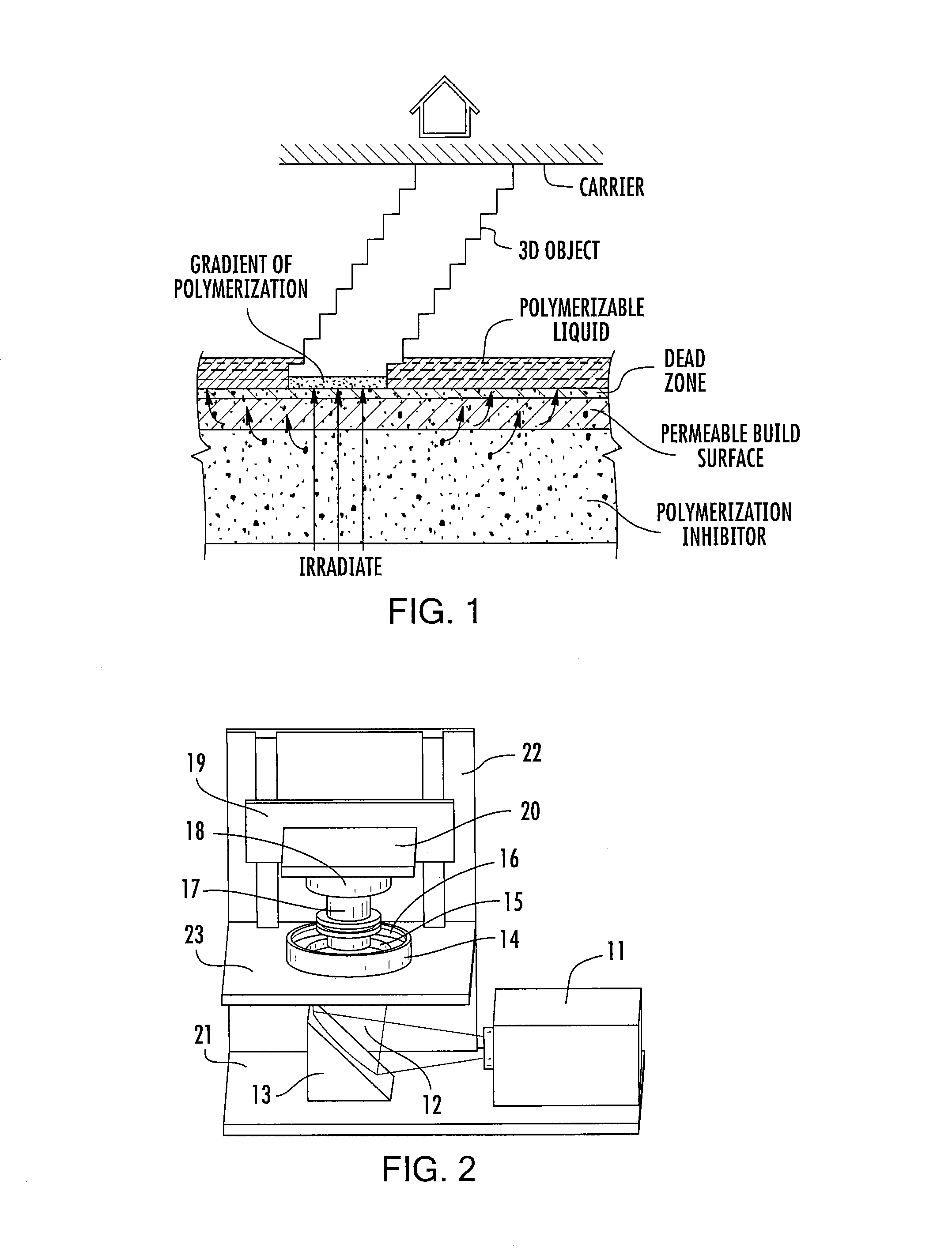 Method of additive manufacturing by fabrication through multiple zones