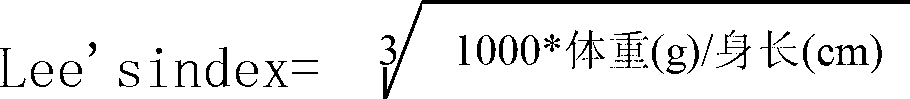 Weight-reducing composition and preparation method thereof