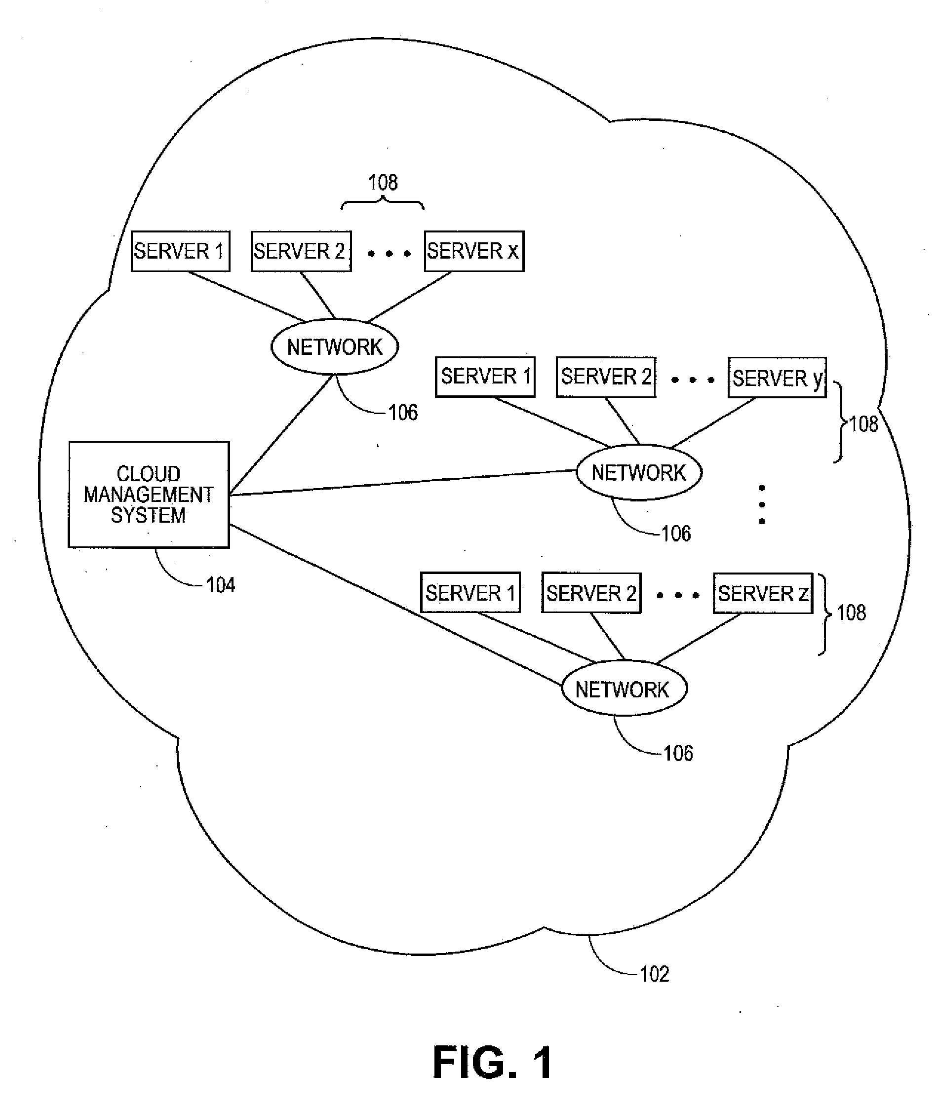 Systems and methods for service level backup using re-cloud network