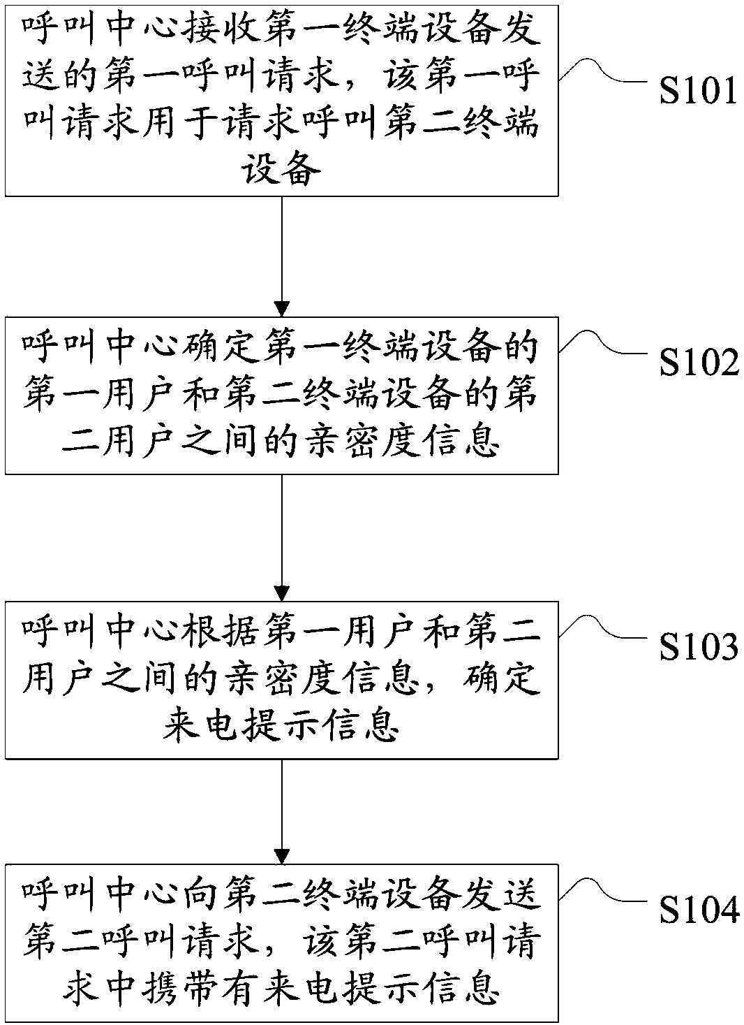 Incoming call reminding method and device