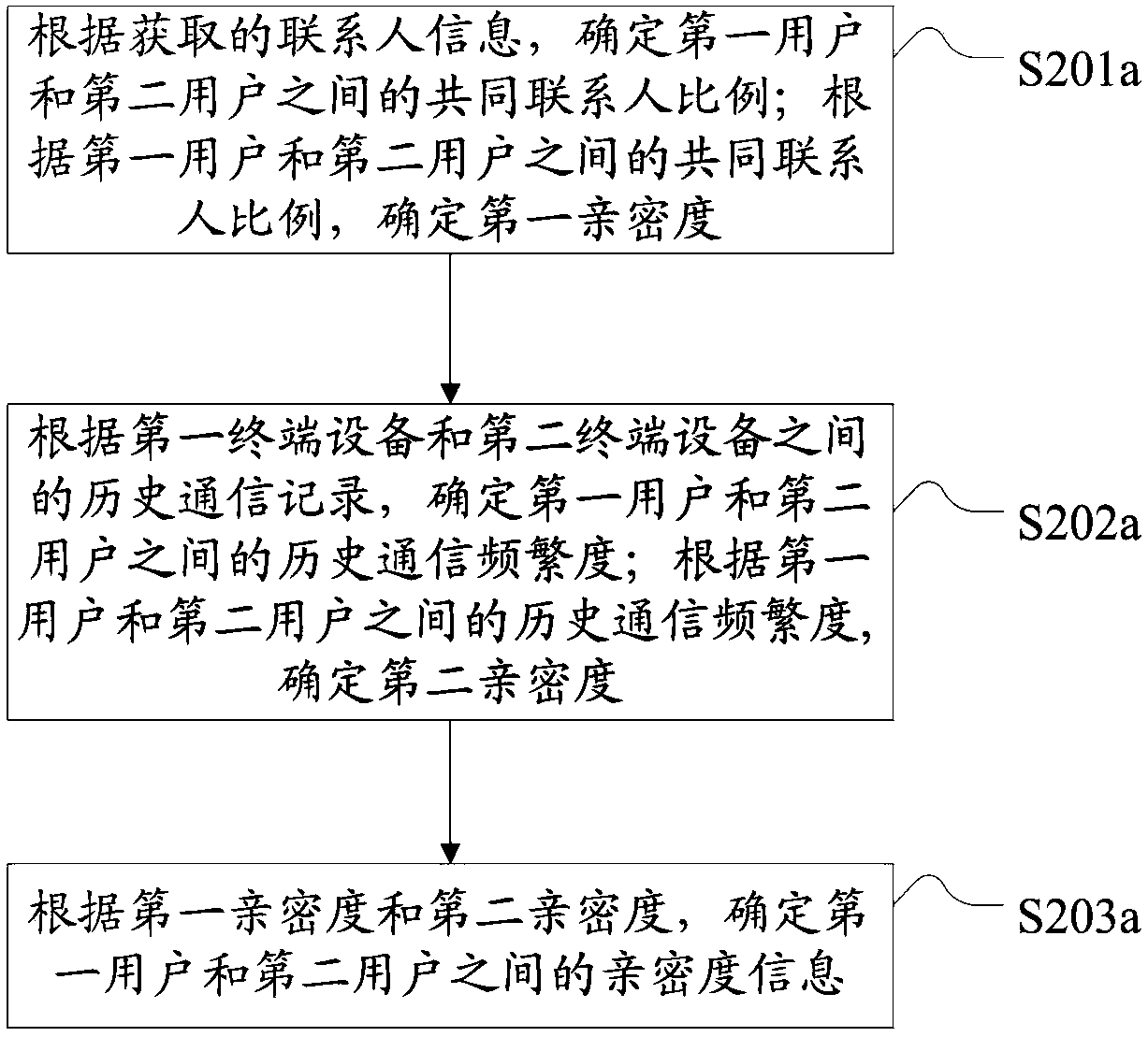 Incoming call reminding method and device