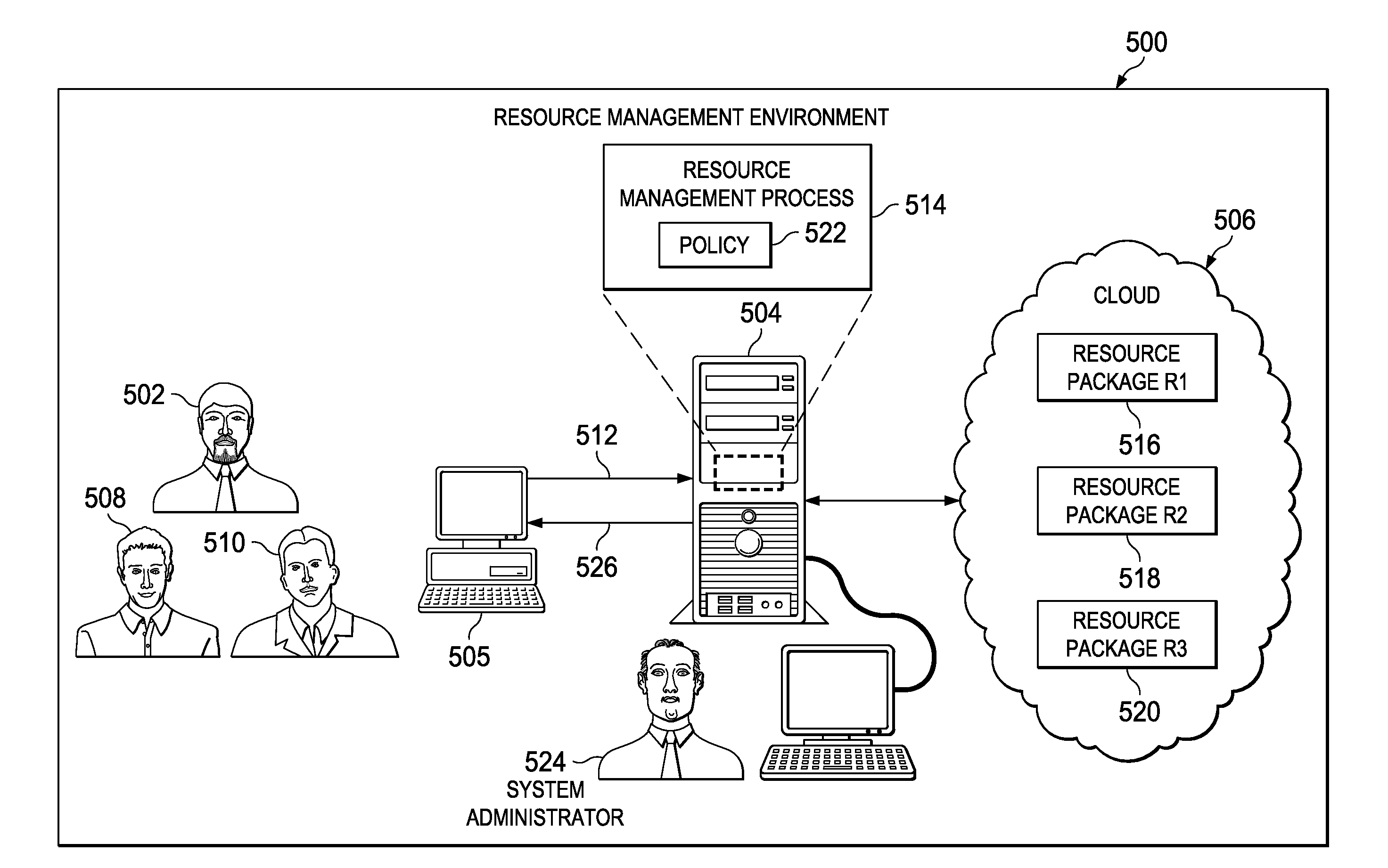 Allocating Computer Resources in a Cloud Environment