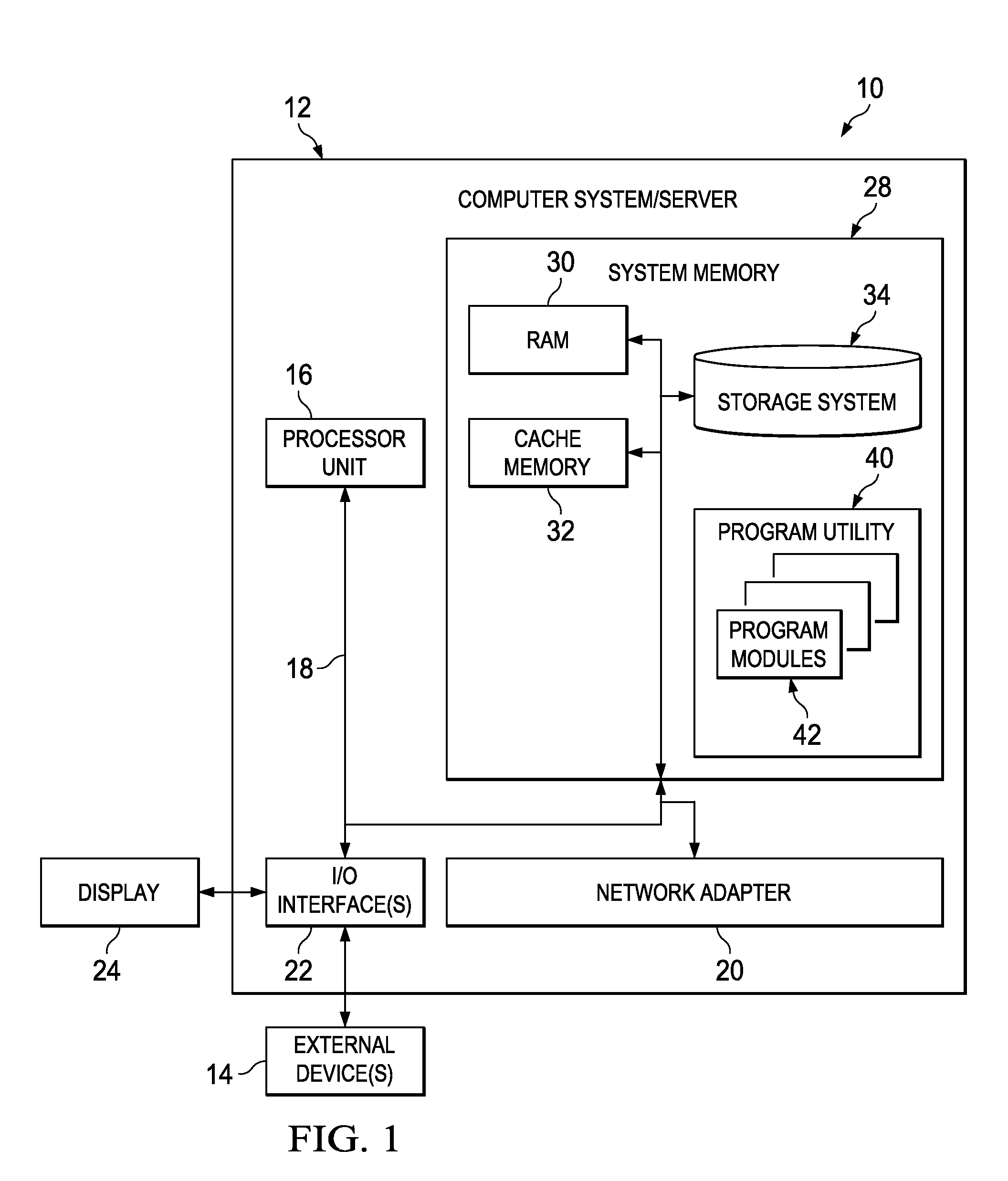 Allocating Computer Resources in a Cloud Environment