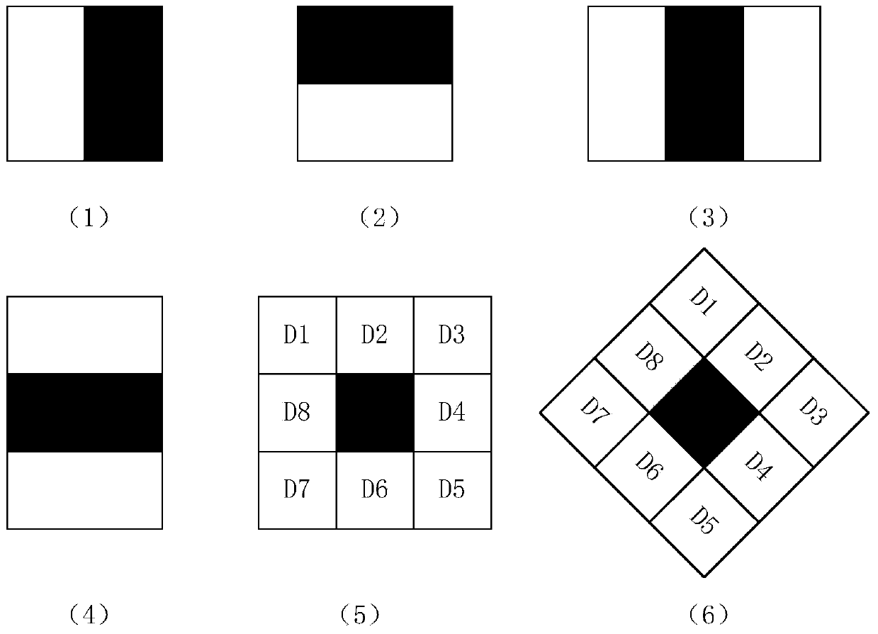 Head posture estimation interest point detection method fusing depth and gray scale image characteristic points