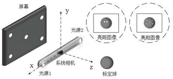 A system calibration method for a three-dimensional line-of-sight tracking system