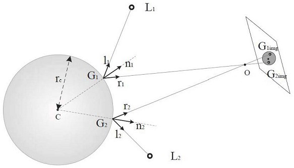 A system calibration method for a three-dimensional line-of-sight tracking system