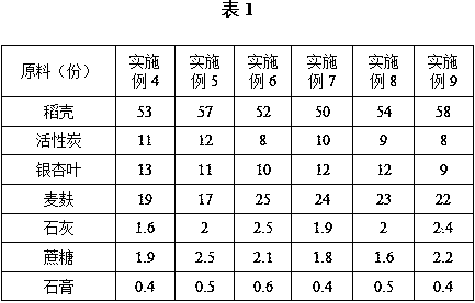 Edible mushroom culture medium