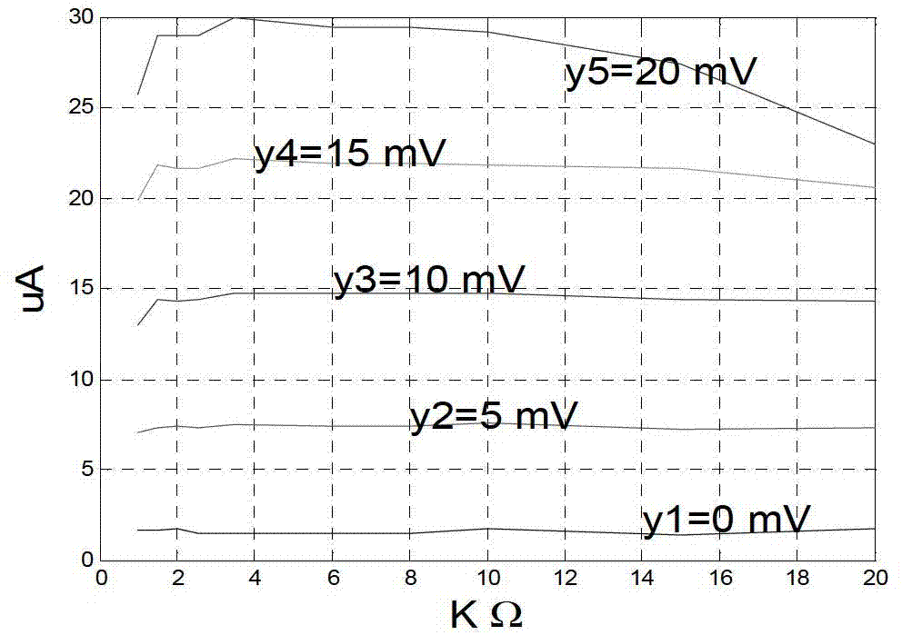 Amplifier eliminating direct current offsets