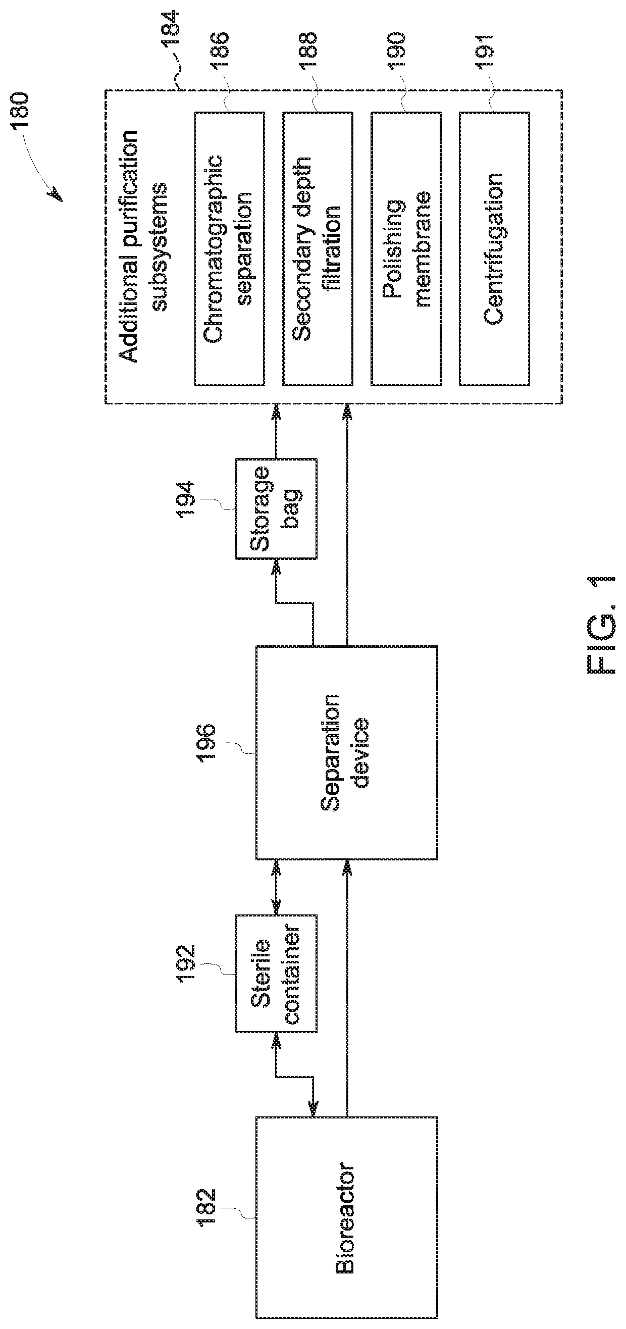 Separation devices, associated methods, and systems