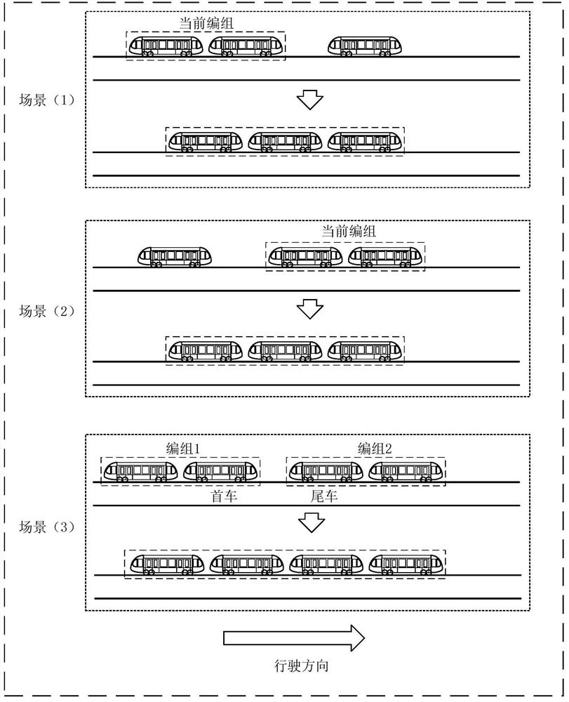 A method and device for adjusting virtual grouping