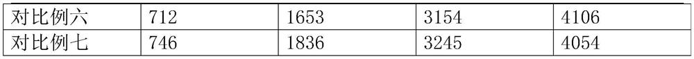 A kind of high-solid low-viscosity mirror synthetic leather treatment agent and preparation method thereof