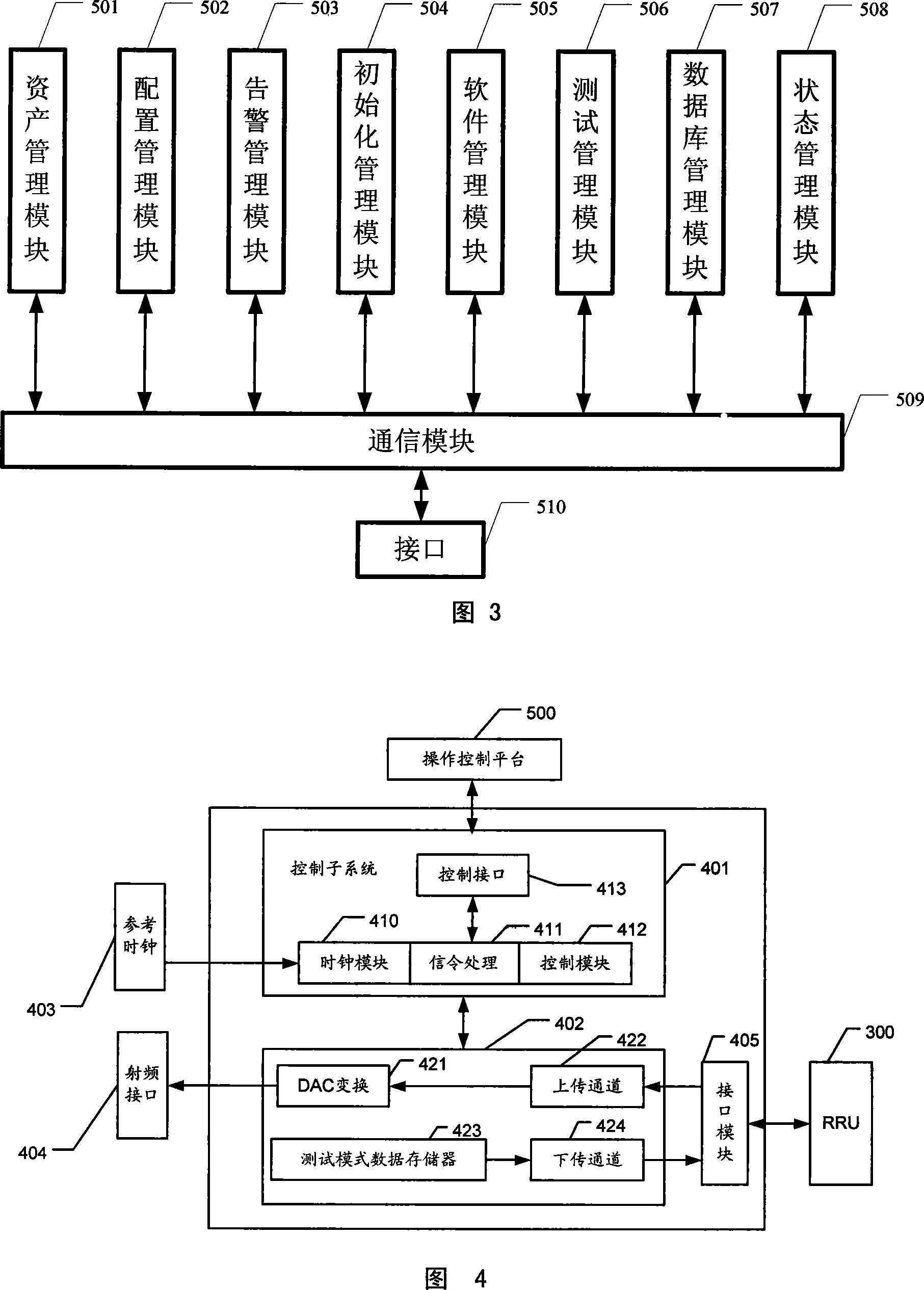 Baseband extension radio frequency subsystem RRU testing method, system and analog BBU device