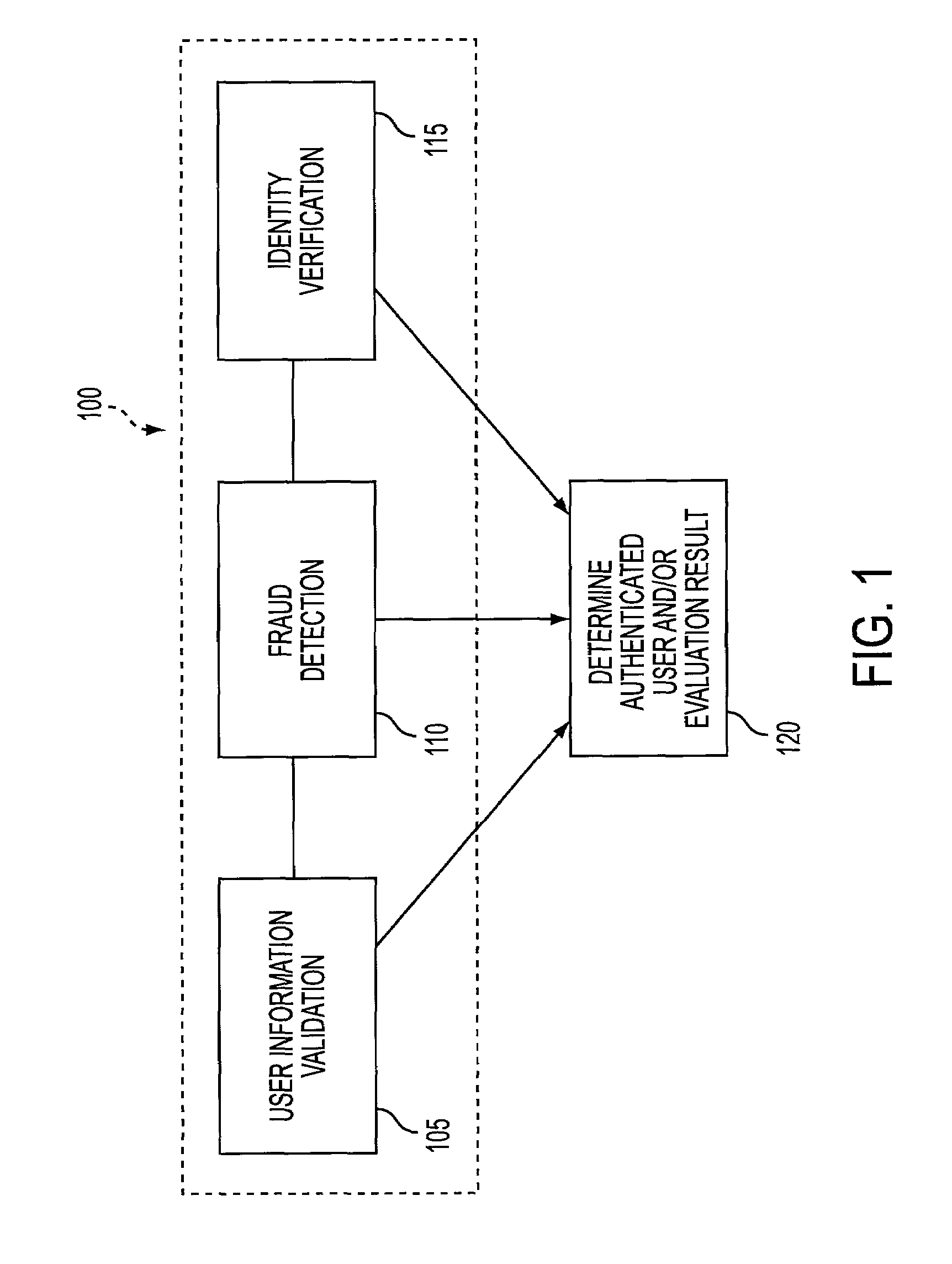 User authentication system and methods thereof