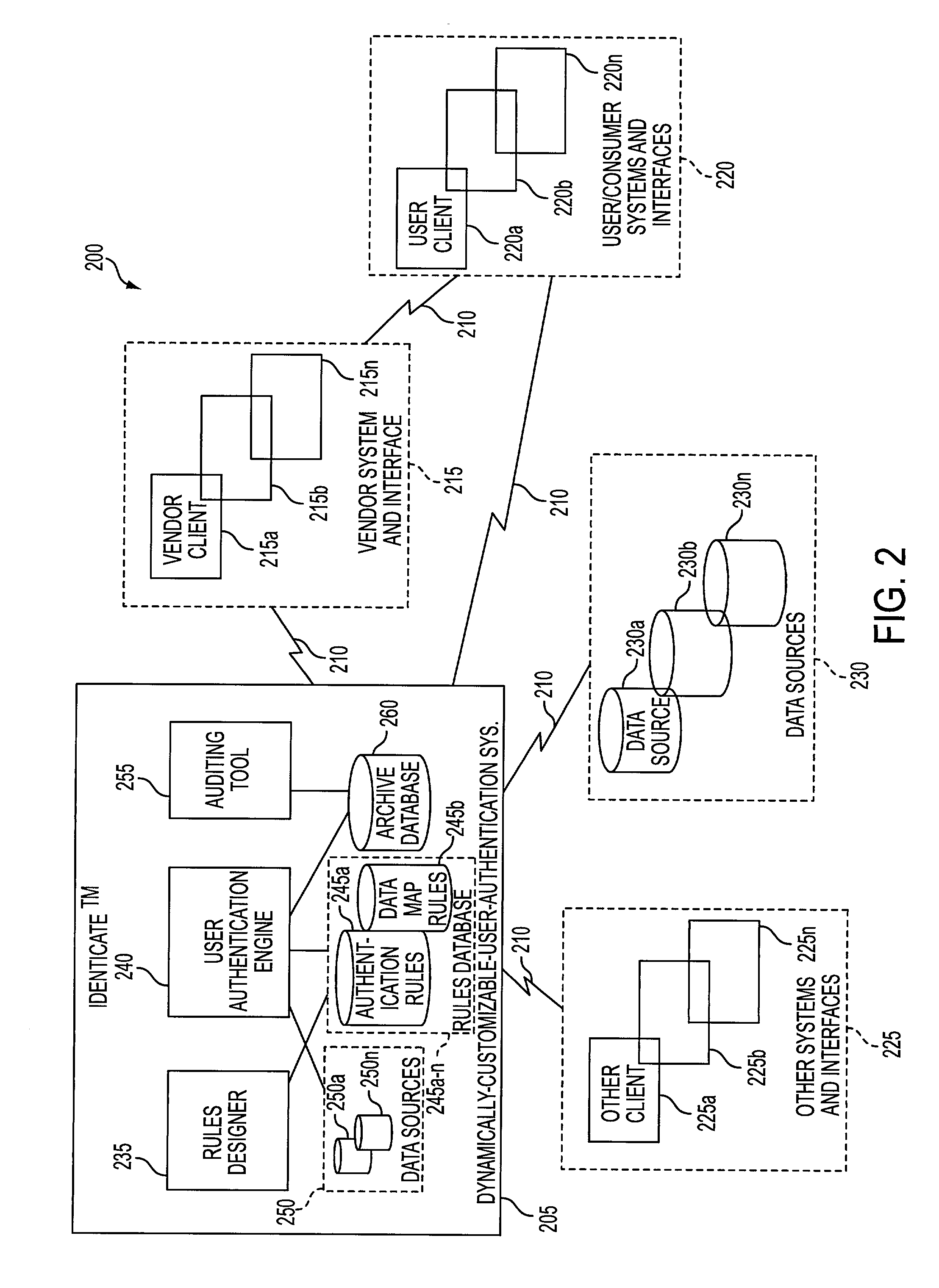 User authentication system and methods thereof