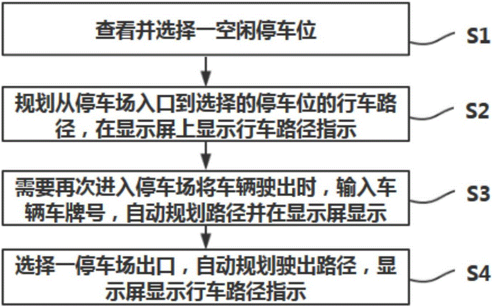 Smart parking management method and system for underground parking lot