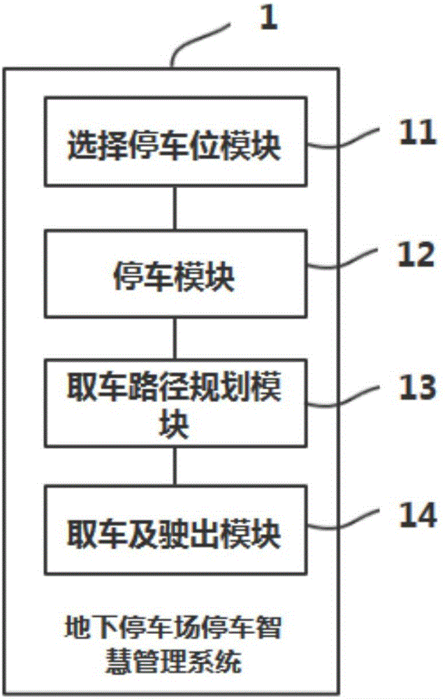 Smart parking management method and system for underground parking lot