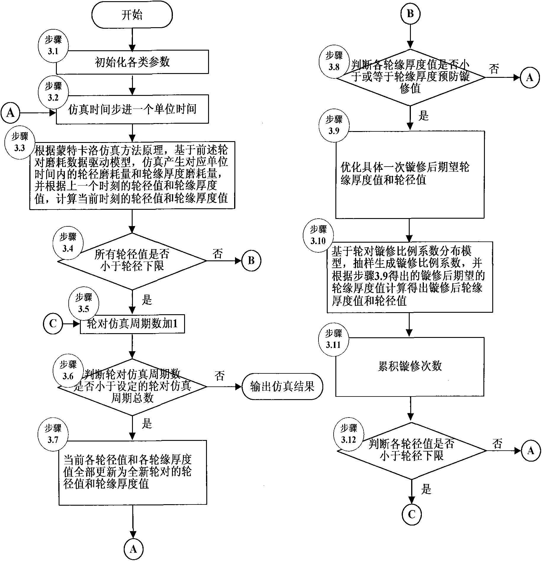 Turning repair decision optimization method for rail transit vehicle wheel sets