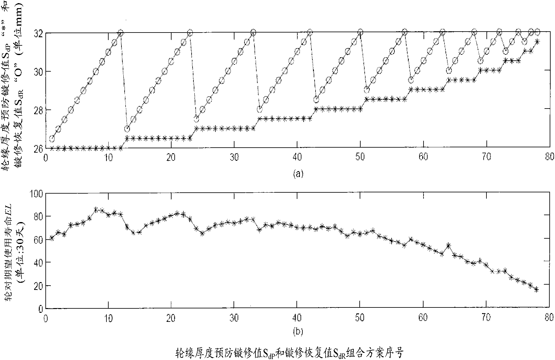 Turning repair decision optimization method for rail transit vehicle wheel sets