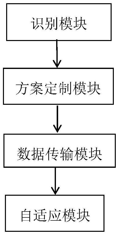 Intelligent inspection method and system