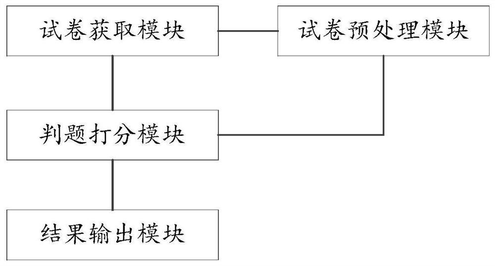 A Multi-item Intelligent Marking System