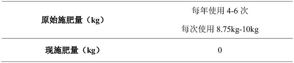 Microbial agent composition for planting pseudo-ginseng and use method of microbial agent composition