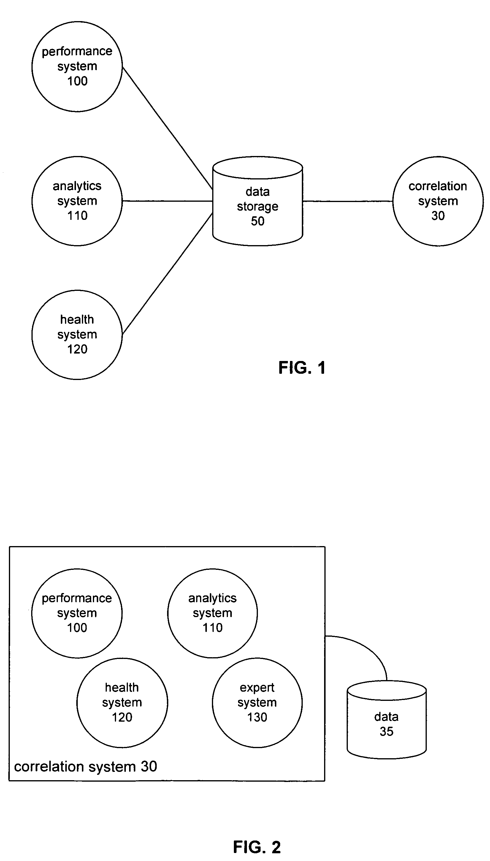 System and method for correlation and analysis of website performance, traffic, and health data