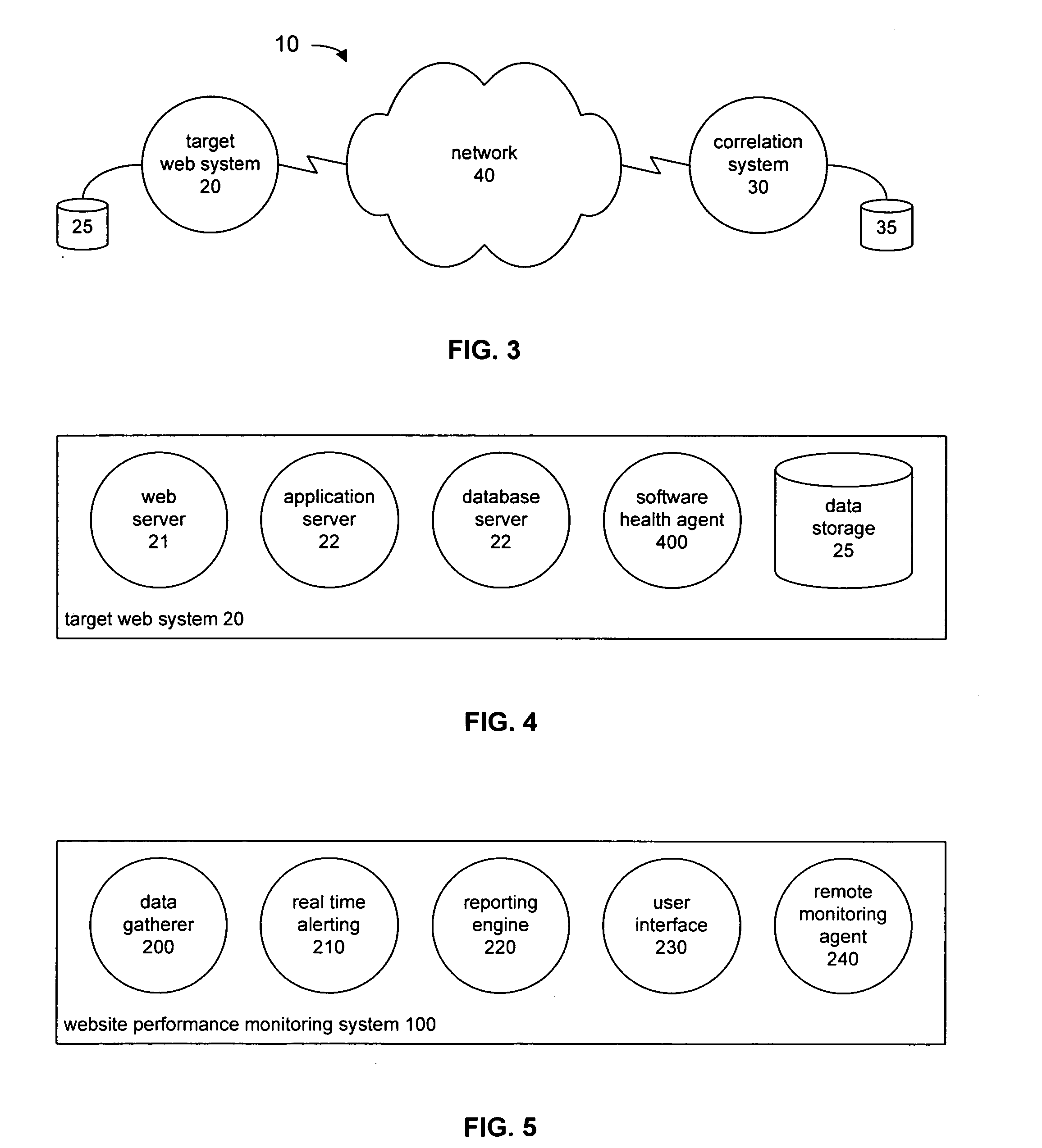 System and method for correlation and analysis of website performance, traffic, and health data